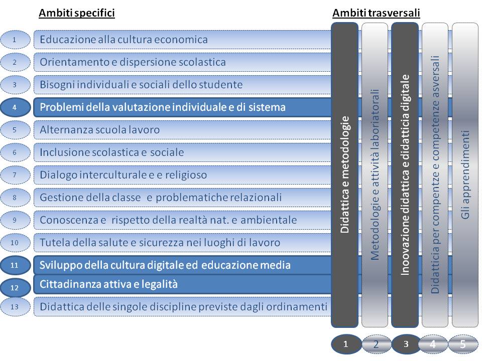 ambiti-formazione3